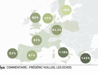 Infographie : l'état des finances publiques italiennes