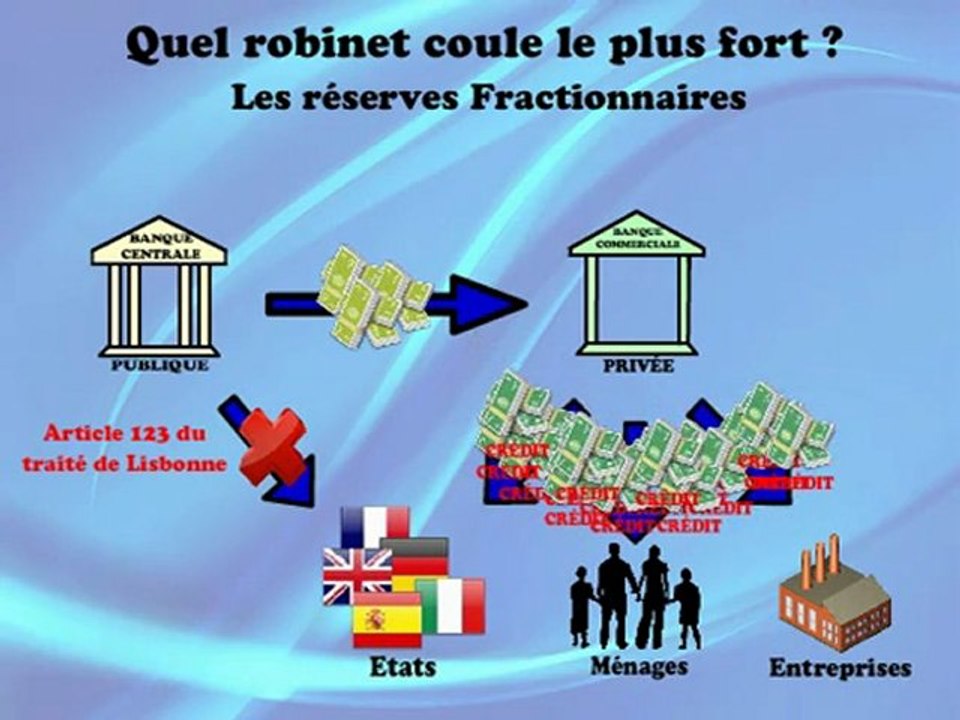 Mécanisme de la dette
