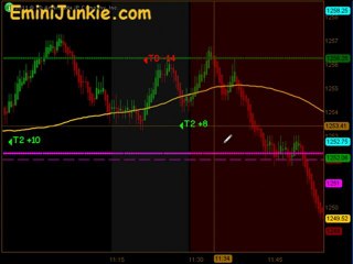 Learn How To Trading S&P Futures from EminiJunkie November 14 2011
