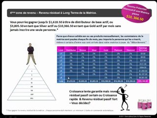 SkinnyBodyCare: Vidéo de Présentation en Français de Skinny Body Care. Découvrez le MLM qui fait le BUZZ dans le monde francophone