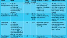 Antihypertensive Part 2 (APN lecture)