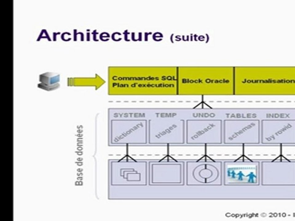 Oracle SQL