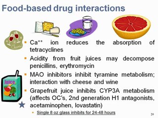 Pharmacodynamics - Part 1