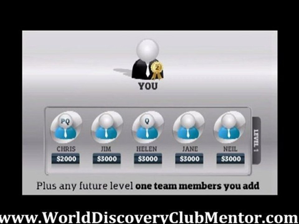 World Discovery Club Compensation Explained