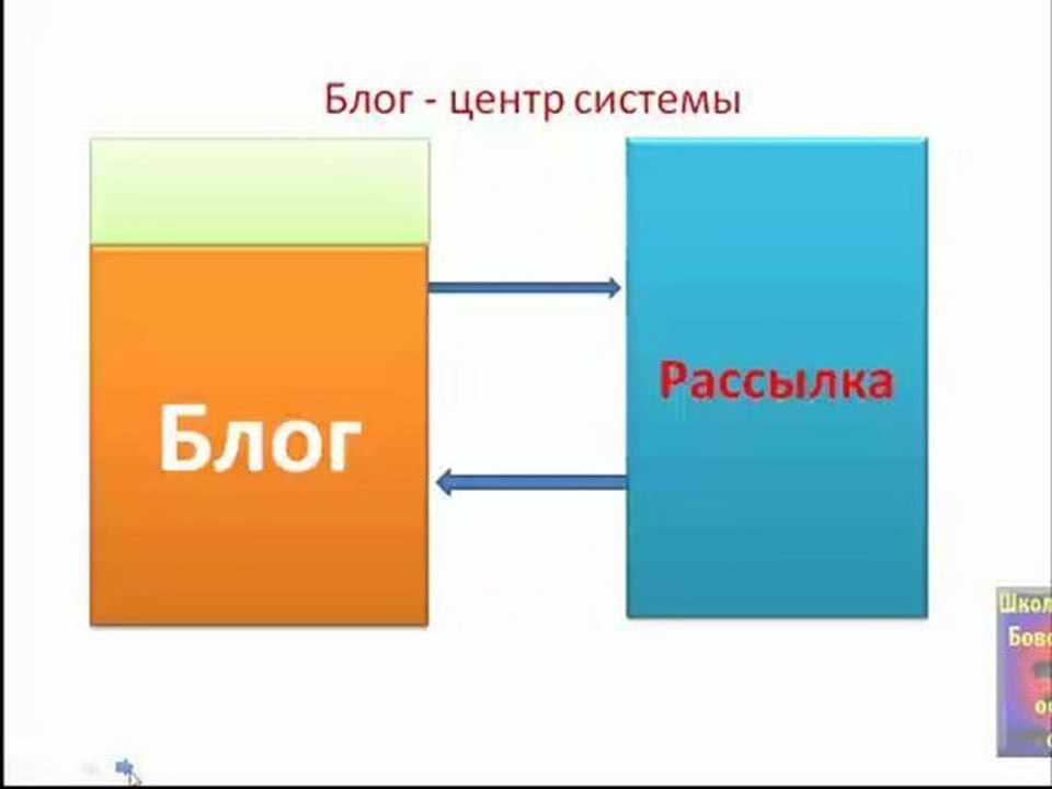 Система заработка