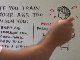 Truth About Abs - Women - Part 1