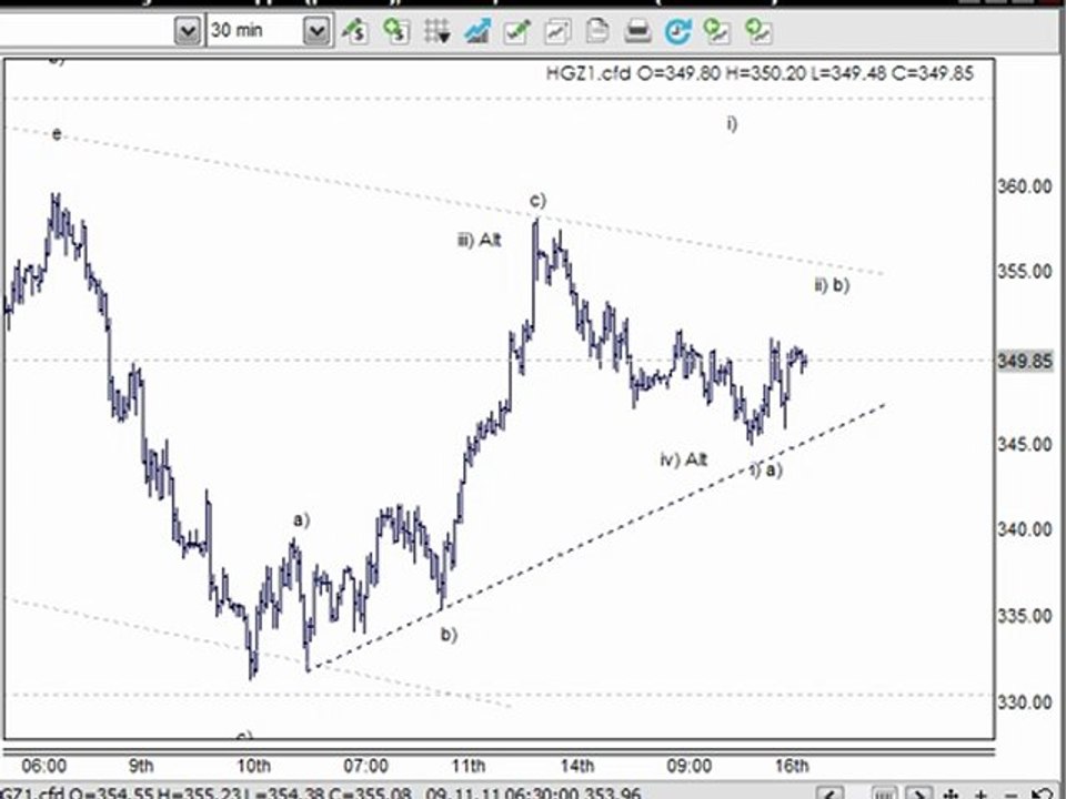 Day Trading & Shares Elliott Wave