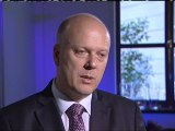 Chris Grayling blames eurozone for youth unemployment