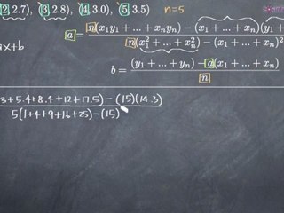 Least Squares Line