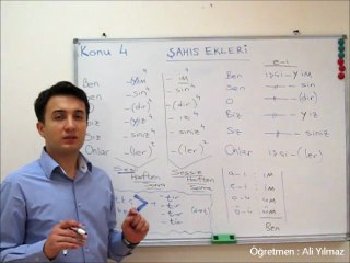 Turkish Lessons  Unit 4   Personal Ending -Şahıs Ekleri