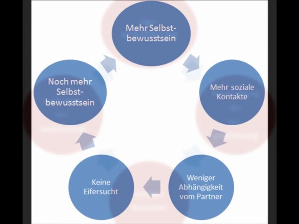 Eifersucht und Verlustangst in der Beziehung