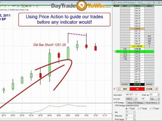 Atlas Line Trading Price Action Review