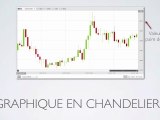 Tutoriel Graphique en Chandelier - Apprendre le trading des Options digitales