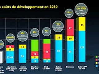 Les scénarios de l’UFE à 2030