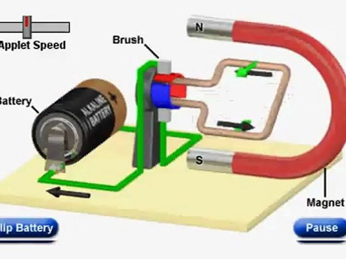 Moteur à courant continu [2] - Vidéo Dailymotion