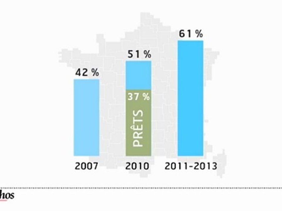Infographie : Une PME sur deux cherche des financements