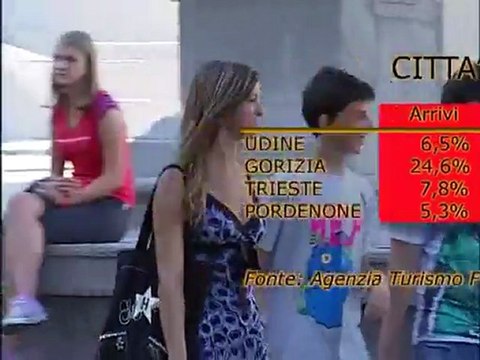 TURISMO IN CRESCITA. PRESENZE: + 3,6