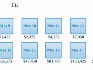 Plan de ganancias con tequila nock