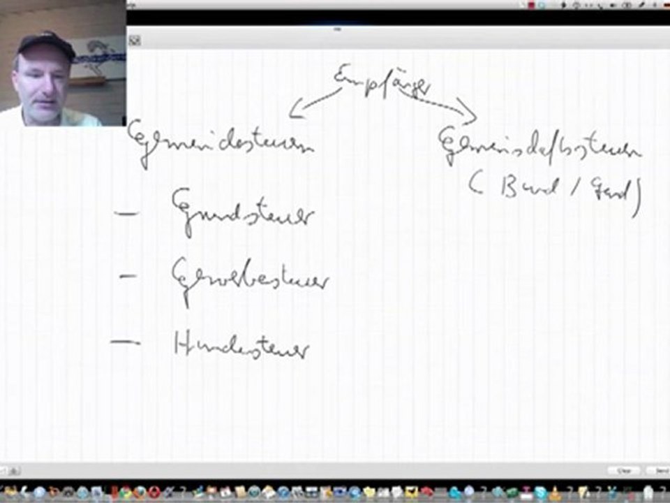Gemeindesteuern u. Gemeinschaftssteuern