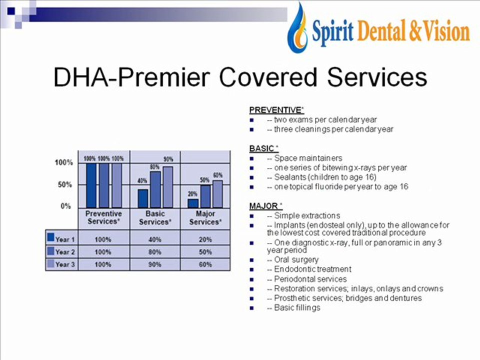 Dental Insurance Plans - Dental Insurance Coverage - Best Dental Plans