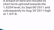 Weekly Outlook On GBPUSD