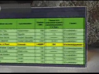 Arianne Resources Corporate Video (French)