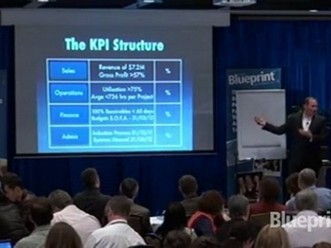 Setting Key Performance Indicators