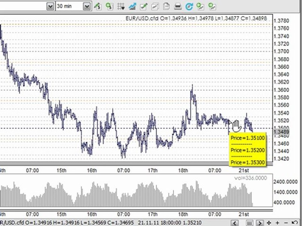 Day Trading & ASX Share Trading Strategy