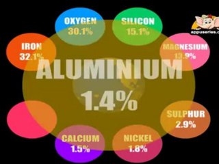 Learn about Planet Earth in Hindi  - Chemical Composition