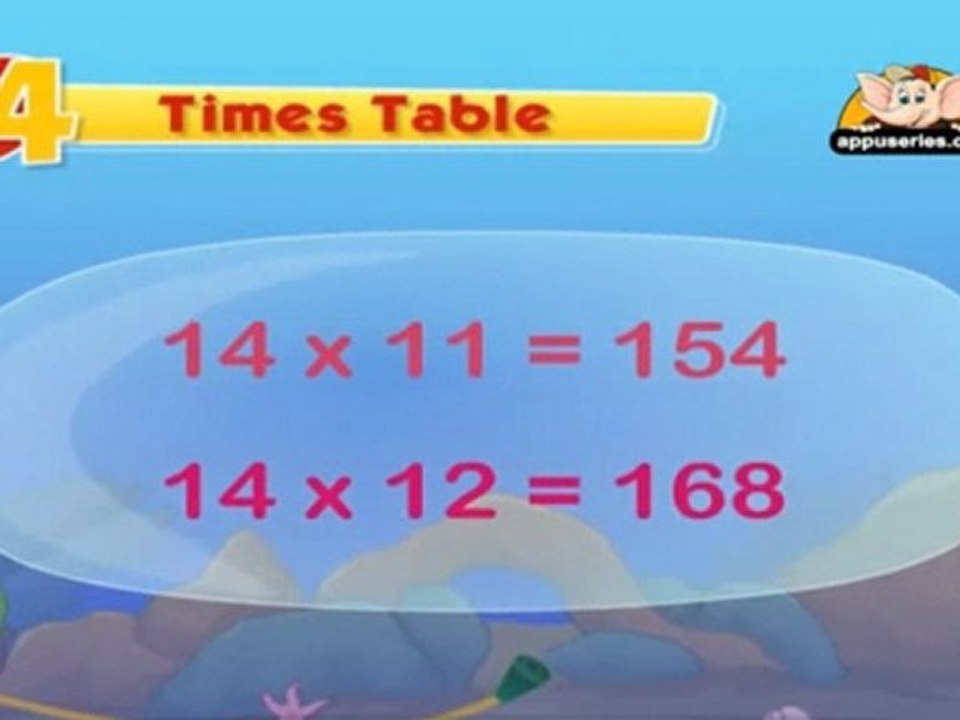 Learn Multiplication Table 14
