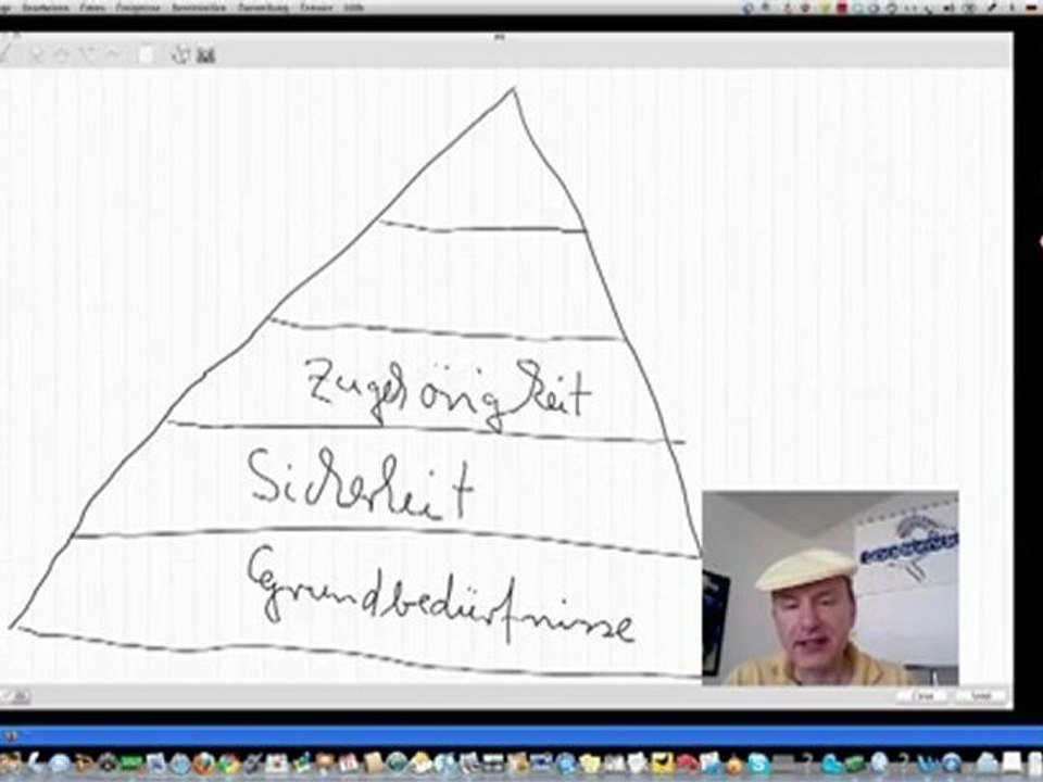 Maslow, Motivationspyramide