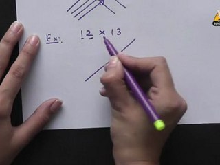 Tip of the Day - Vedic Maths (part 1)