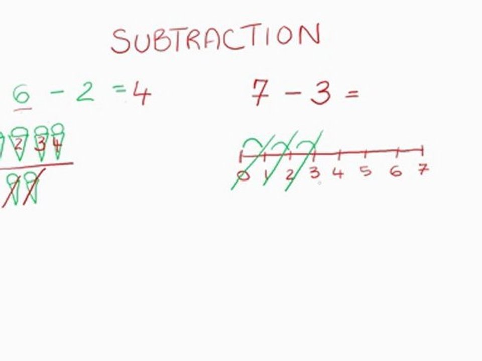 Learn Maths: Grade 1 - Subtraction Part 2/2
