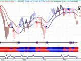 Technology Stock Trends - 20111123