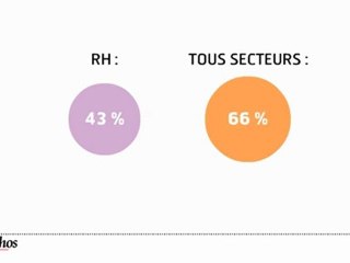 Infographie : l'emploi cadre résiste bien à la crise