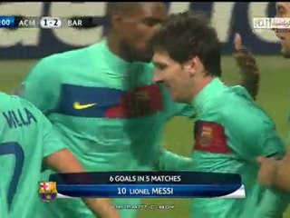 Messi's Penalty (Milan 2-3 Barça)