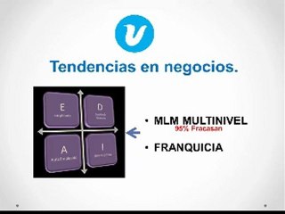 Franquicias de Productos y Servicios Virtuales - Kiyosaki