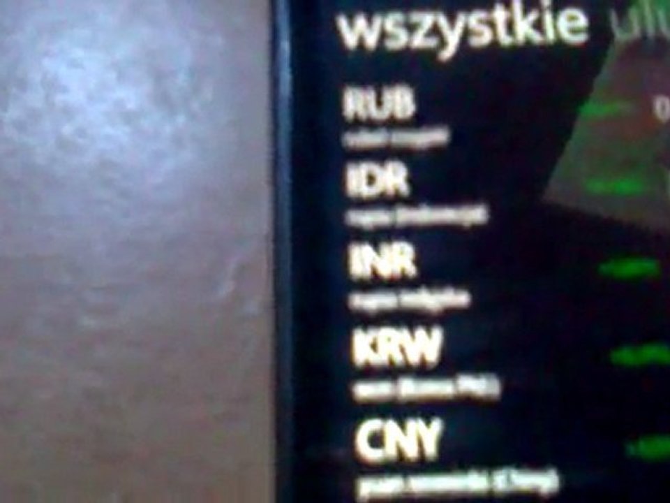 Kursy walut