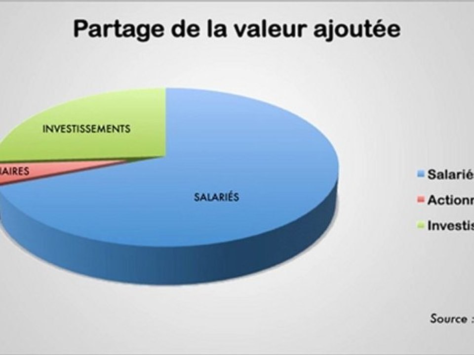 Génération Entreprise : pédagogie de l'économie