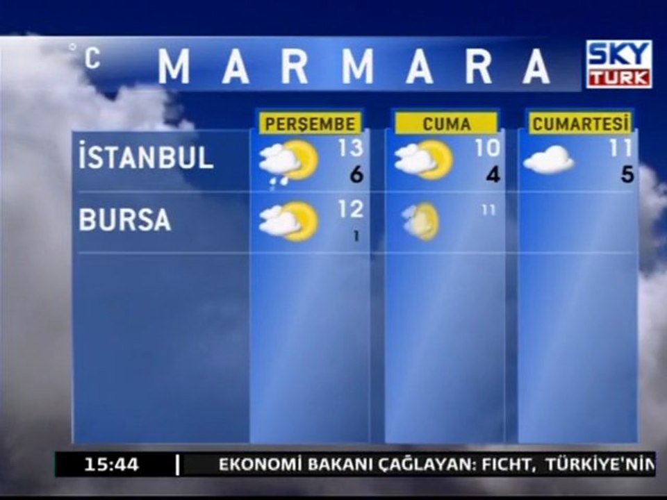 Yurt Genelinde Hava Durumu