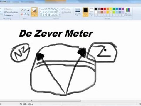 De Zever Meter, Hoe geloofwaardig is jouw website?