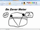De Zever Meter, Hoe geloofwaardig is jouw website?