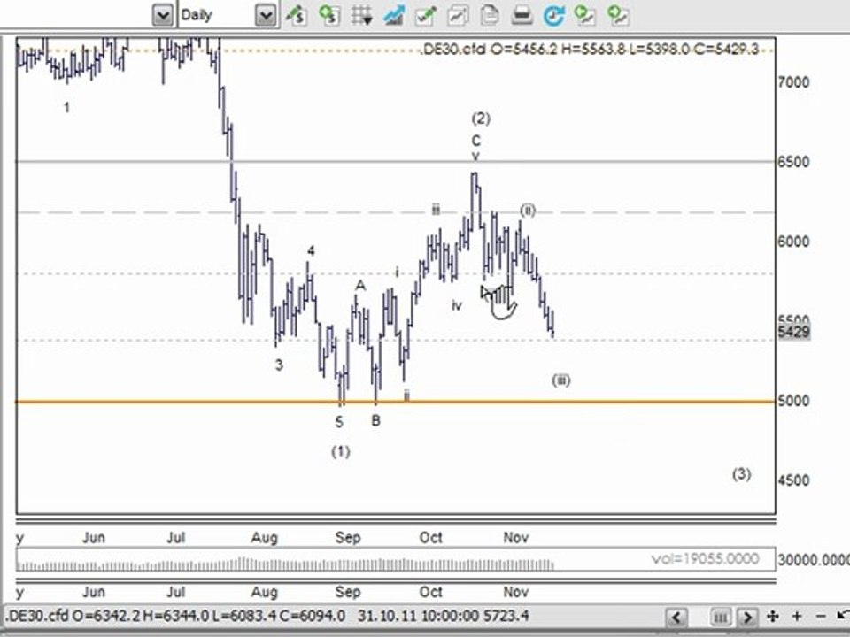 ASX Share Trading Strategy & Day Trading