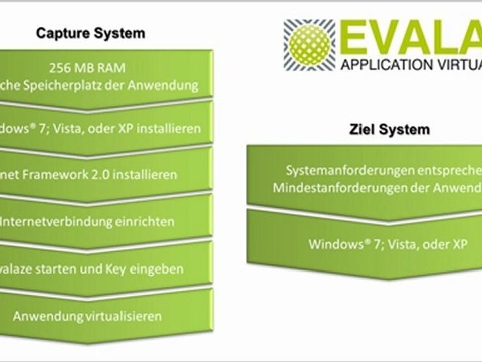 Systemanforderungen evalaze