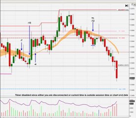 Learn Currency Trading, Live with our Team.