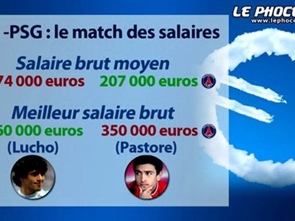 Info Chrono : Lucho gagne plus que Pastore