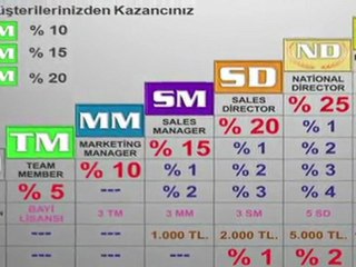 FLEXKOM TANITIM, DETAYLAR BURADA - MUTLAKA İZLEYİNİZ