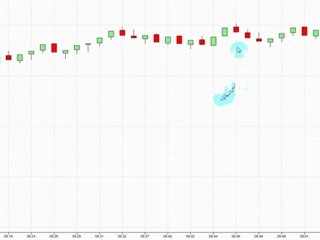High and Low of Time Range with Pivot Levels  | Ninja Trader