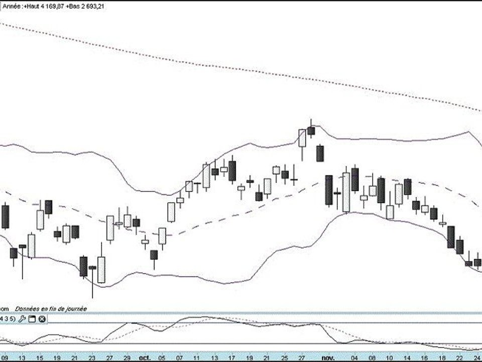 Formation bourse La semaine boursière du 28/11 au 2/12/2011