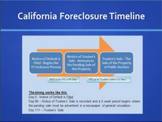 Los Angeles Foreclosure